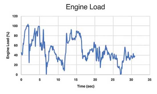 Achieving Engine Performance Better in Cold Environments